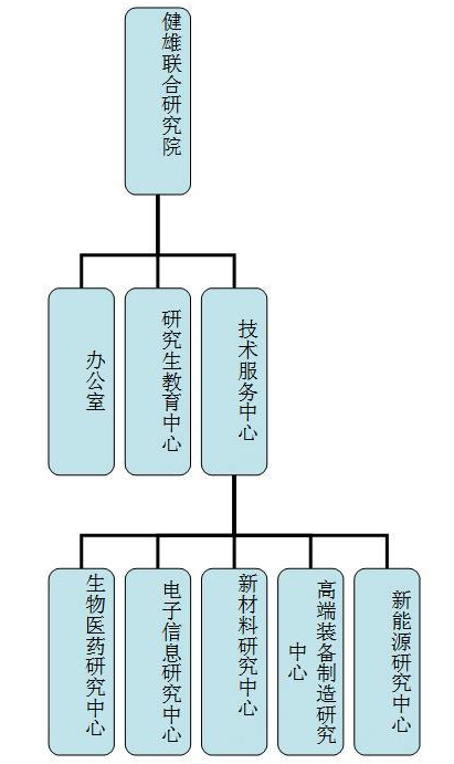 оԺ֯ṹͼ